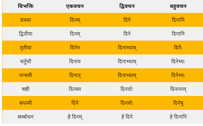 Akarant din shabd roop in Sanskrit